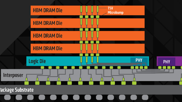 High Bandwidth Memory: HBM2 für Nvidia Pascal von Samsung und SK Hynix