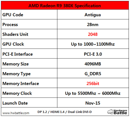Angebliche Spezifikationen der Radeon R9 380X