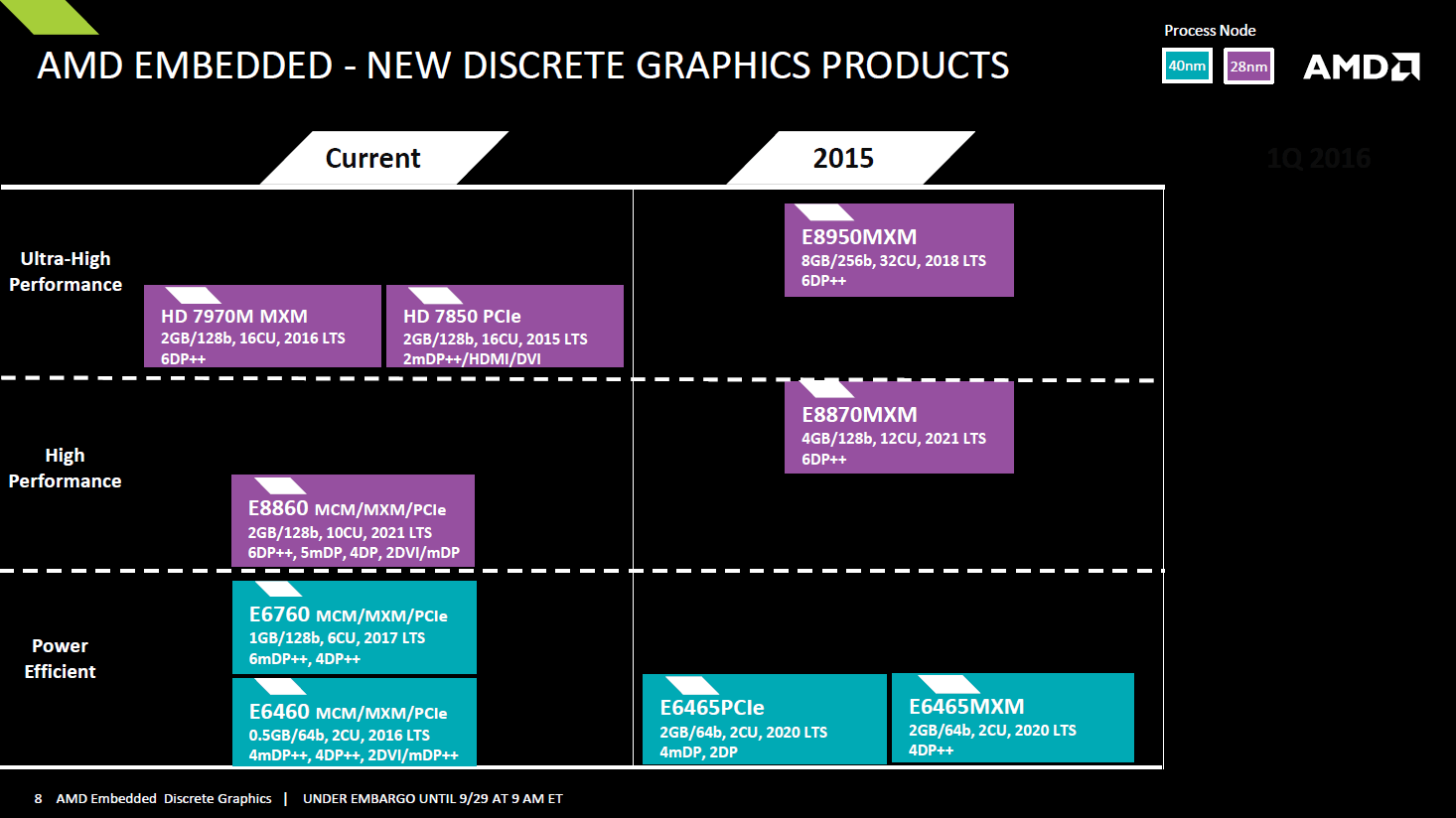 AMD Embedded-Grafik Präsentation (2015)