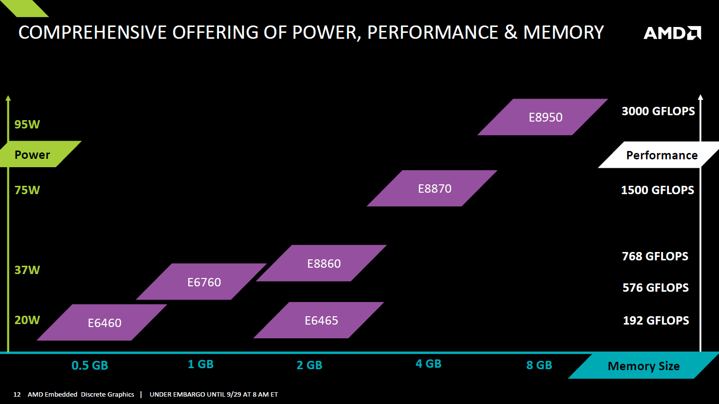 AMD Embedded-Grafik Präsentation (2015)