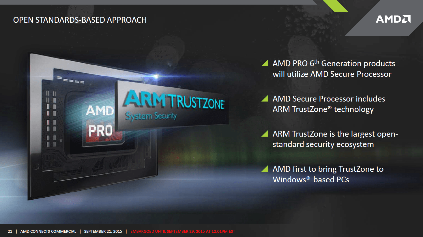 AMD Pro-Serie  auf Basis von Carrizo