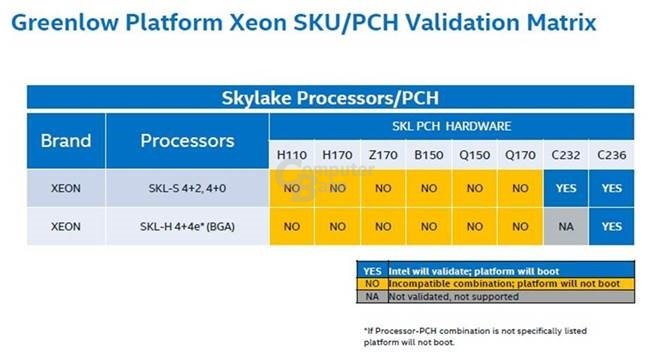 Intel Xeon E3-1200 v5 nur für C-Chipsätze