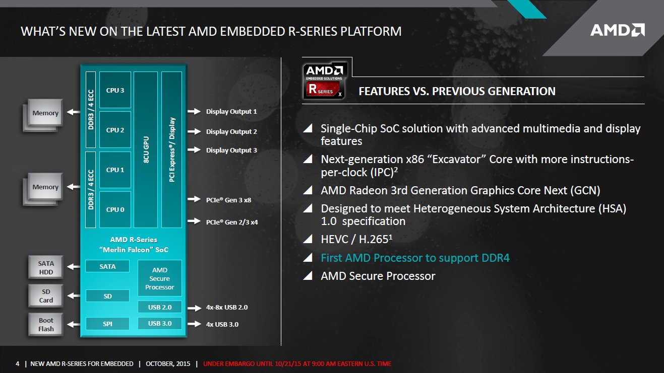 AMD Carrizo für Embedded