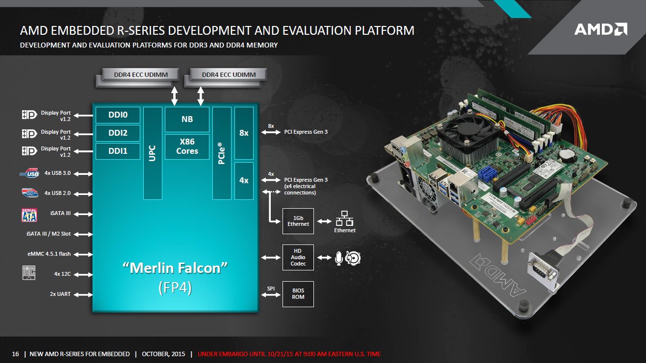 AMD Carrizo für Embedded