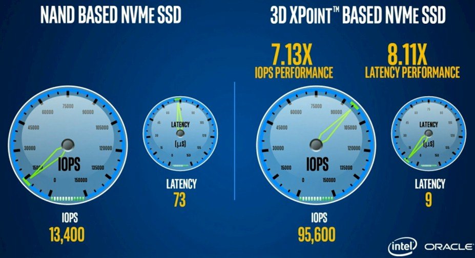 Optane SSD gegen Intels P3700 mit Flash