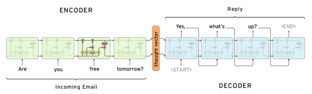 Arbeitsweise von Smart Reply