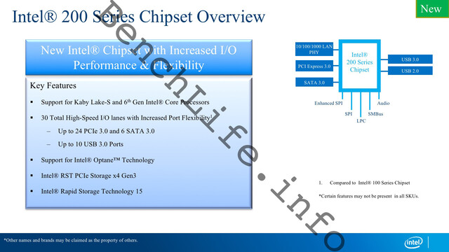 Intel 200 Series Chipset für Kaby Lake & Skylake