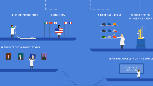 Knowledge Graph: Google-App beantwortet komplexe Fragen