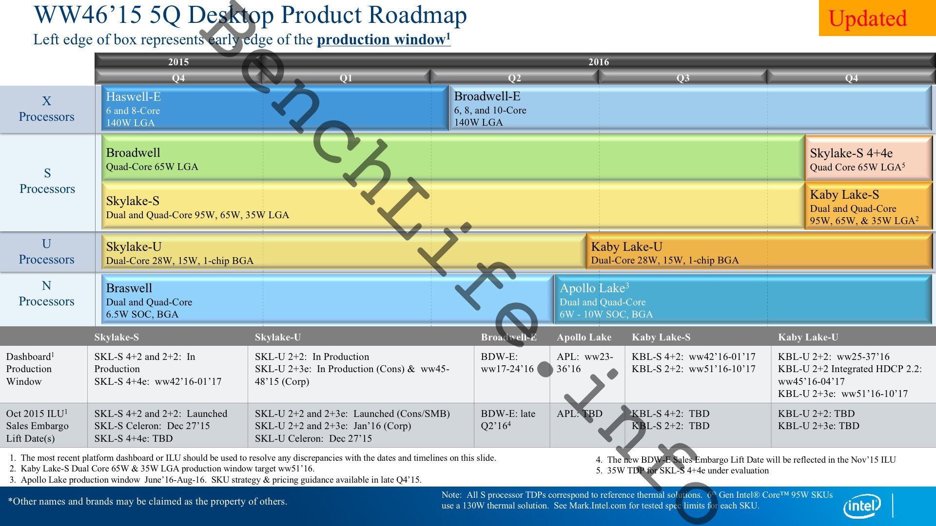Intel-Roadmap mit Zeitplänen für diverse Prozessoren