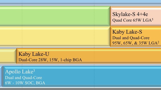 Intel Roadmap: Zeitpläne für Broadwell-E, Kaby Lake, Apollo Lake & Co.