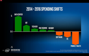 Intel Investor Meeting 2015