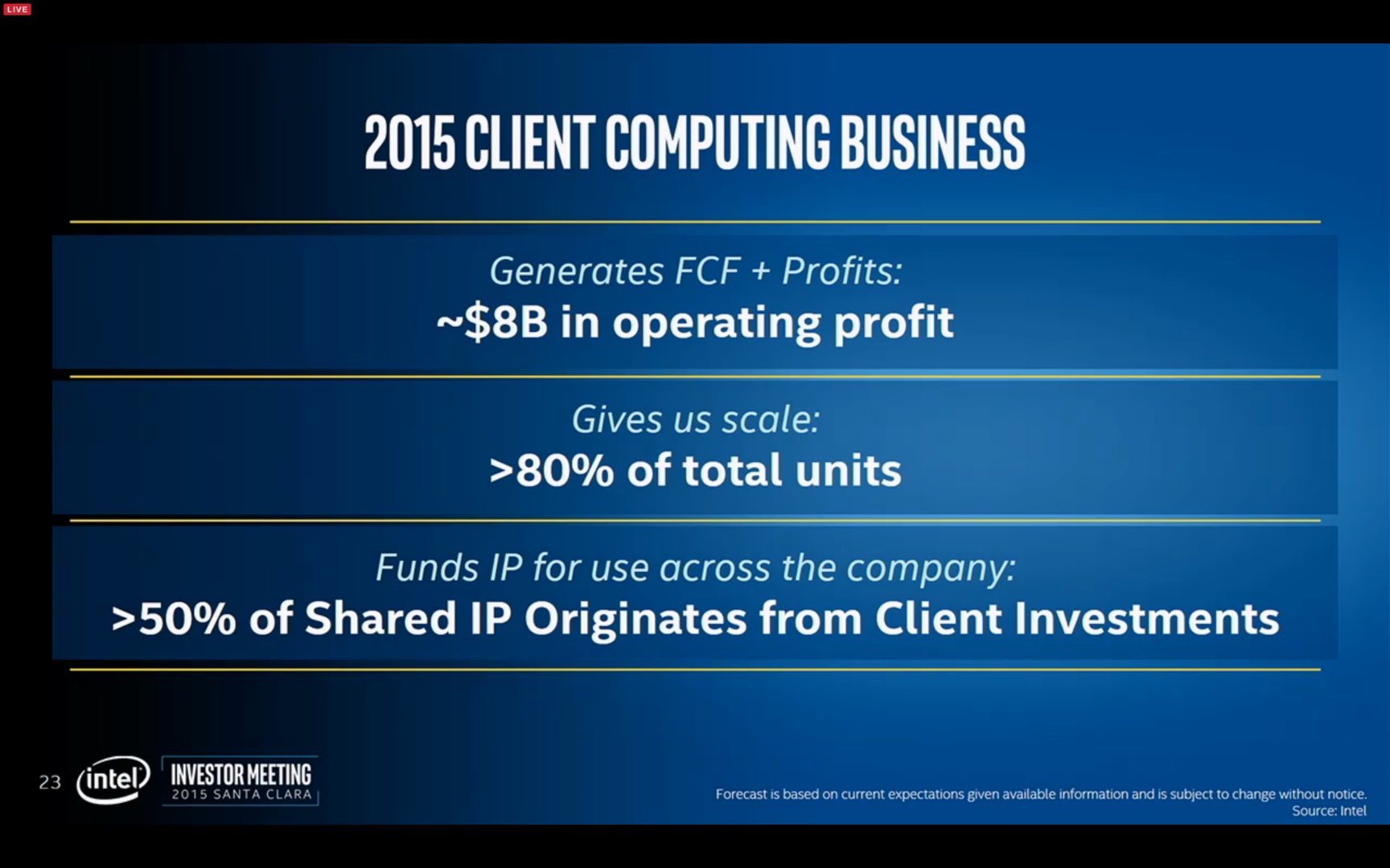Intel Investor Meeting 2015