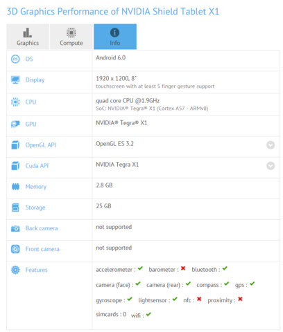 Benchmark-Datenbank listet Nvidia Shield Tablet X1