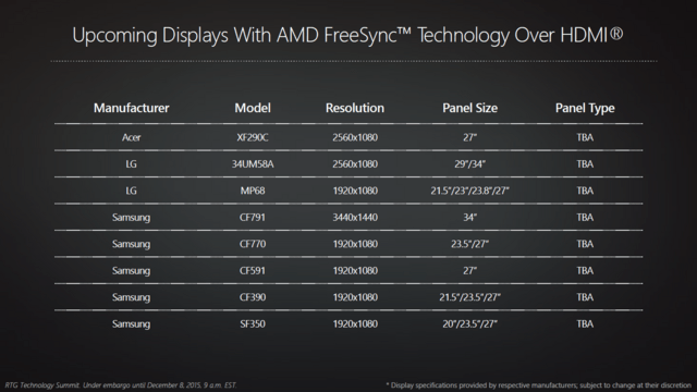 Zukünftige HDMI-Monitore mit FreeSync