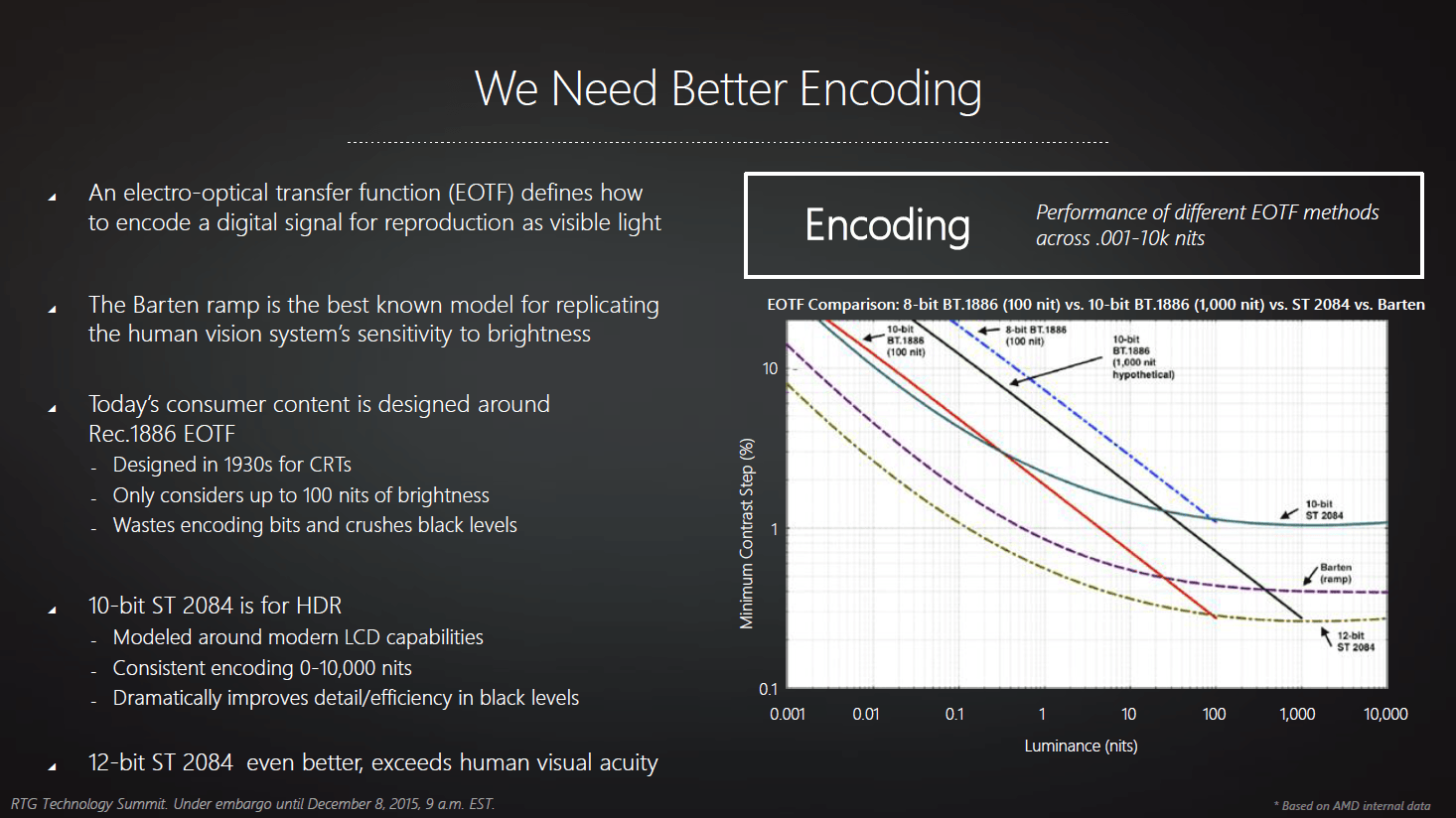 High Dynamic Range für Radeon in 2016