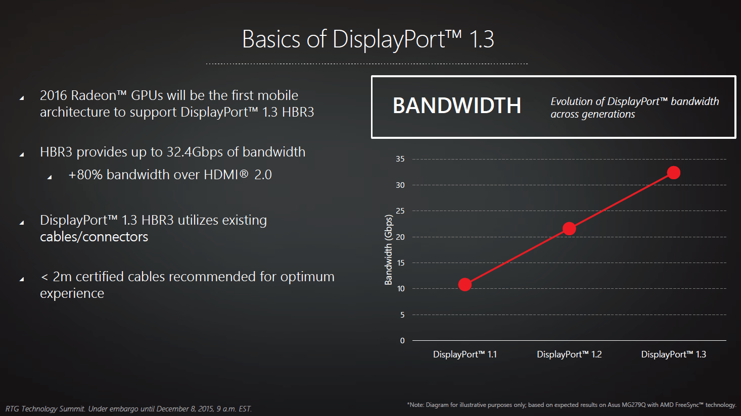 DisplayPort 1.3 für Radeon-GPUs in 2016
