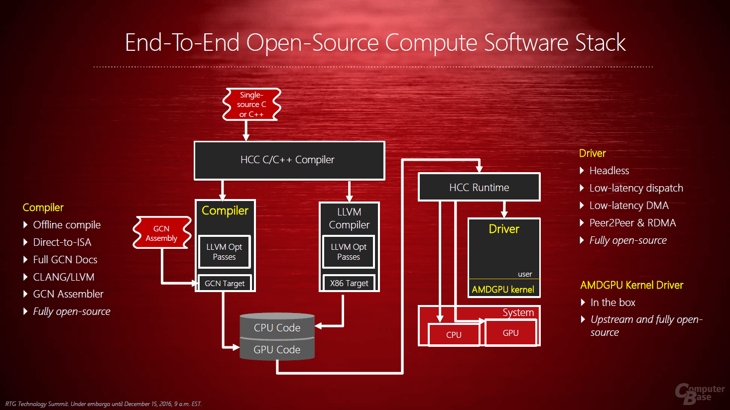 AMD GPUOpen – Compute