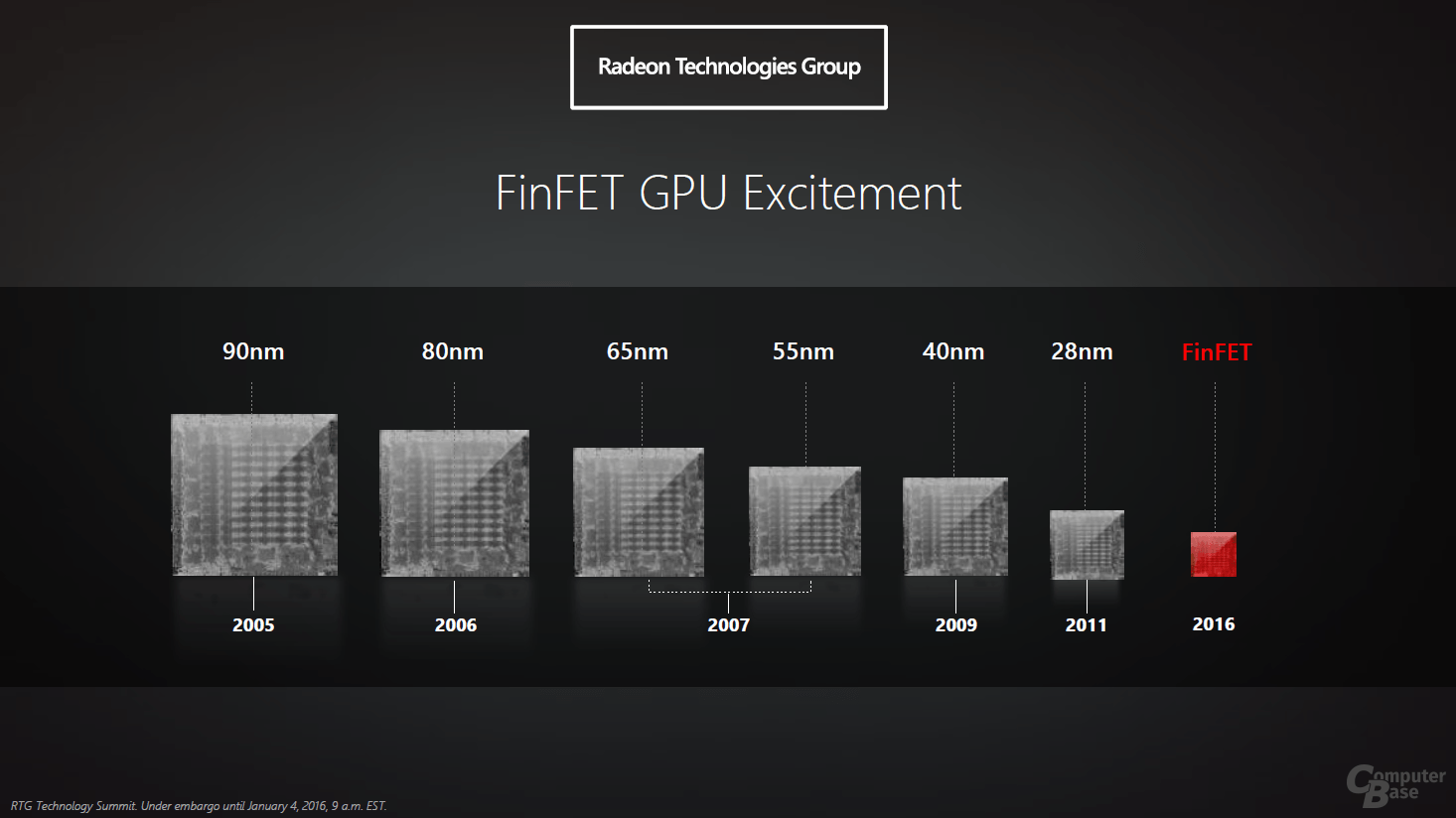 AMD Polaris mit FinFET-Fertigung