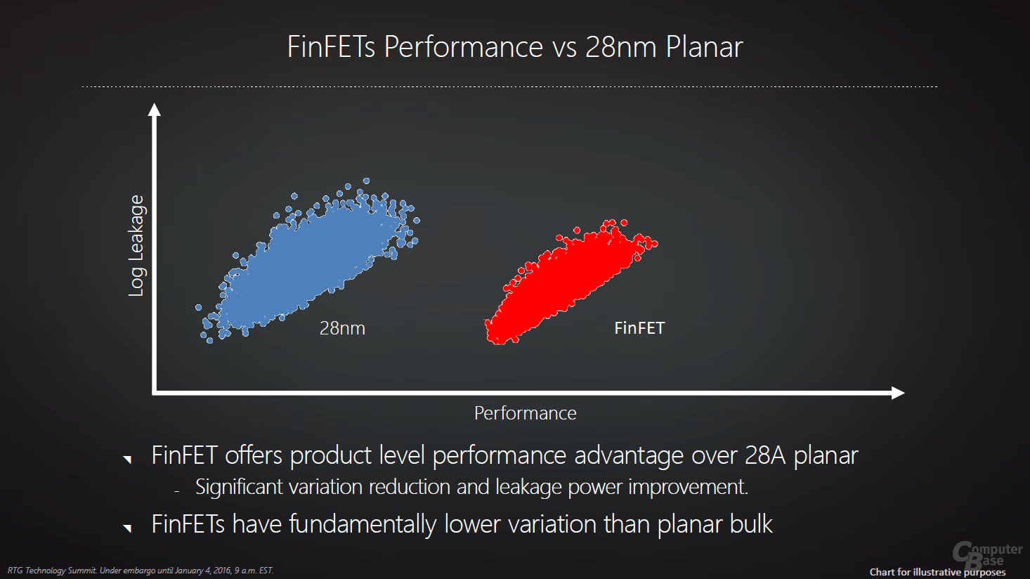 AMD Polaris-Architektur für GPUs