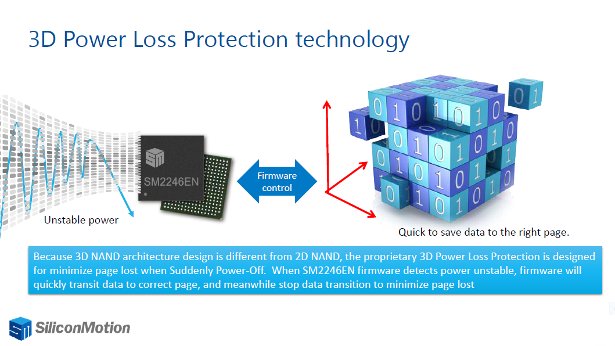 Power-loss Protection für 3D-NAND