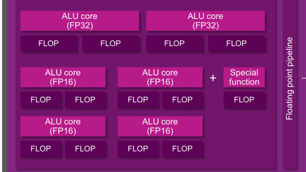 PowerVR Series7XT: Plus-GPUs mit Optimierungen für Visual Computing