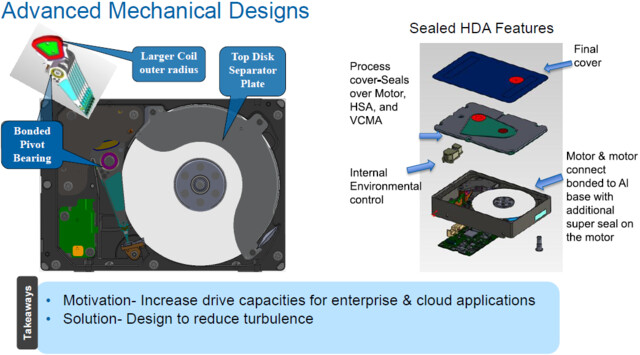 Hermetische Versiegelung für Seagates Helium-HDD