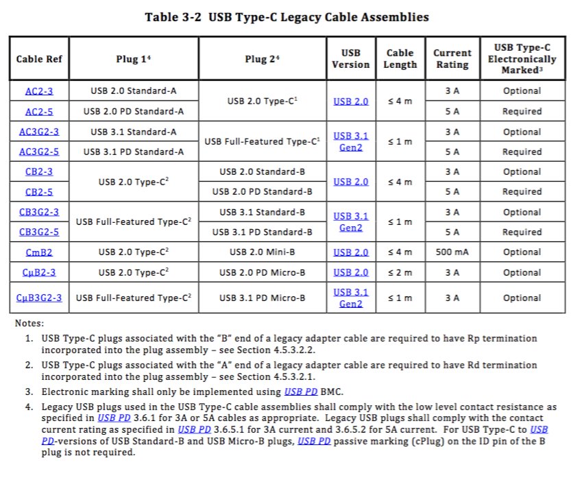 Bei USB Typ C auf Typ X gibt es unzählige Konstellationen