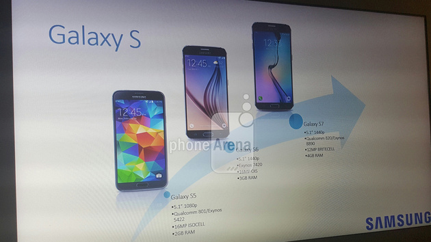 Galaxy S7: Foto soll Spezifikationen des Samsung-Flaggschiffs zeigen