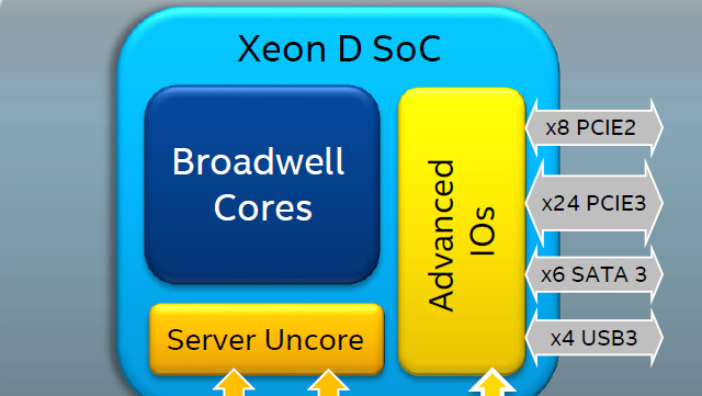Intel-Prozessoren: Xeon D mit 16 Kernen und Broadwell-EP in den Startlöchern