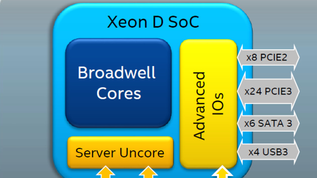 Intel-Prozessoren: Xeon D mit 16 Kernen und Broadwell-EP in den Startlöchern