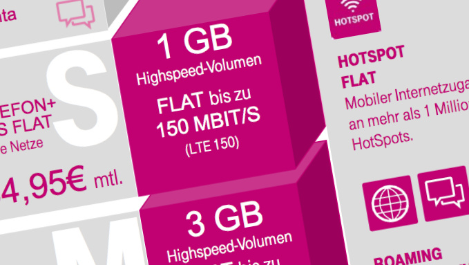 Telekom MagentaMobil: Neue Tarife mit EU-Flat und mehr Datenvolumen