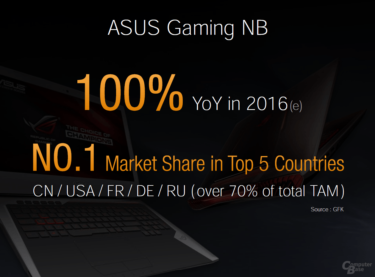 Asus Gaming NB
