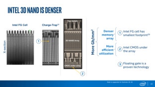 Mehr Daten pro Fläche bei Intels 3D-NAND