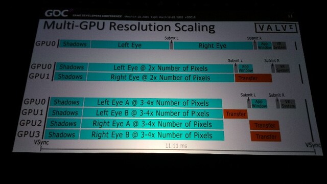 Mehr Pixel in derselben Zeit durch Multi-GPU-Systeme