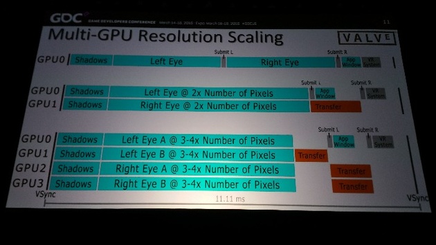 Alex Vlachos von Valve: „Jedes VR-Spiel sollte Multi-GPU unterstützen“