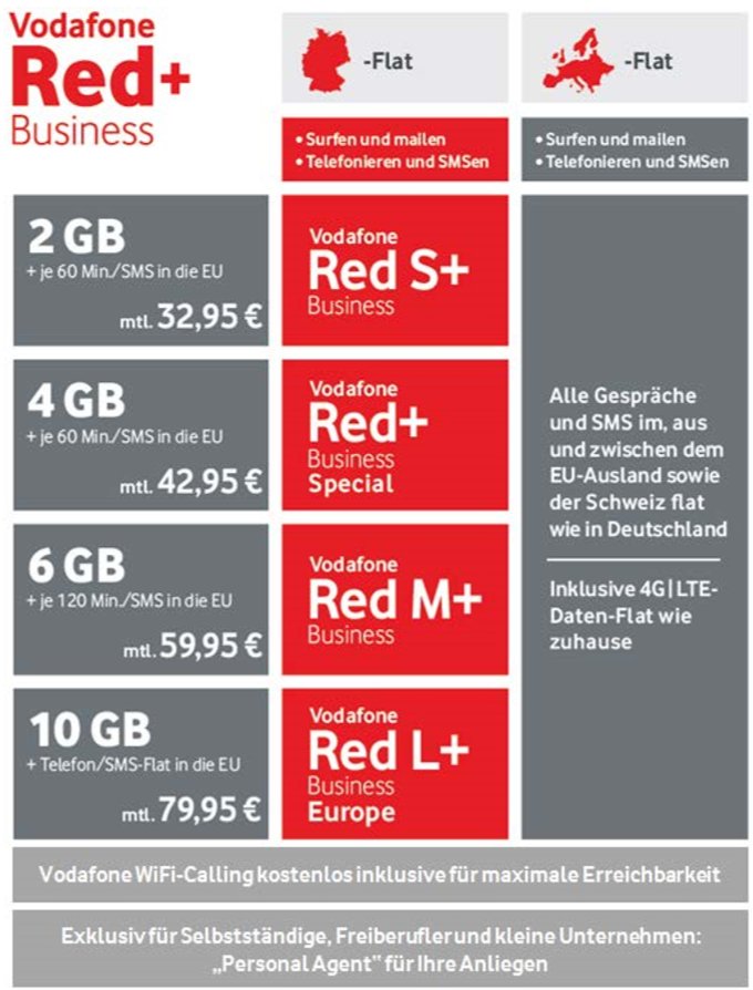 Vodafone Red Business+