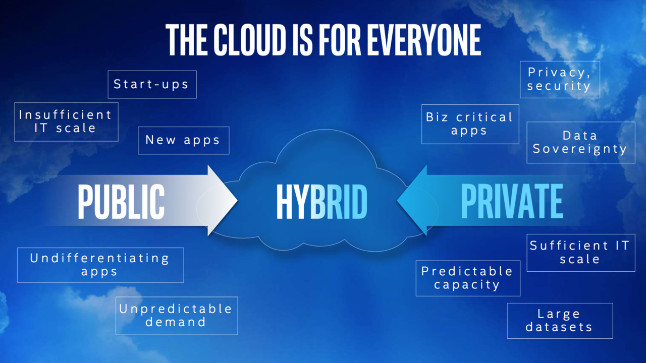Intel Cloud Day: Die Industrie soll auf Wolke sieben