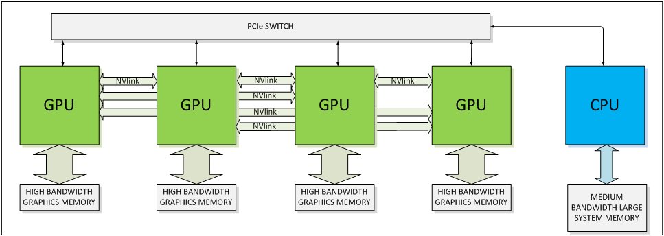 NVLink mit vier GPUs