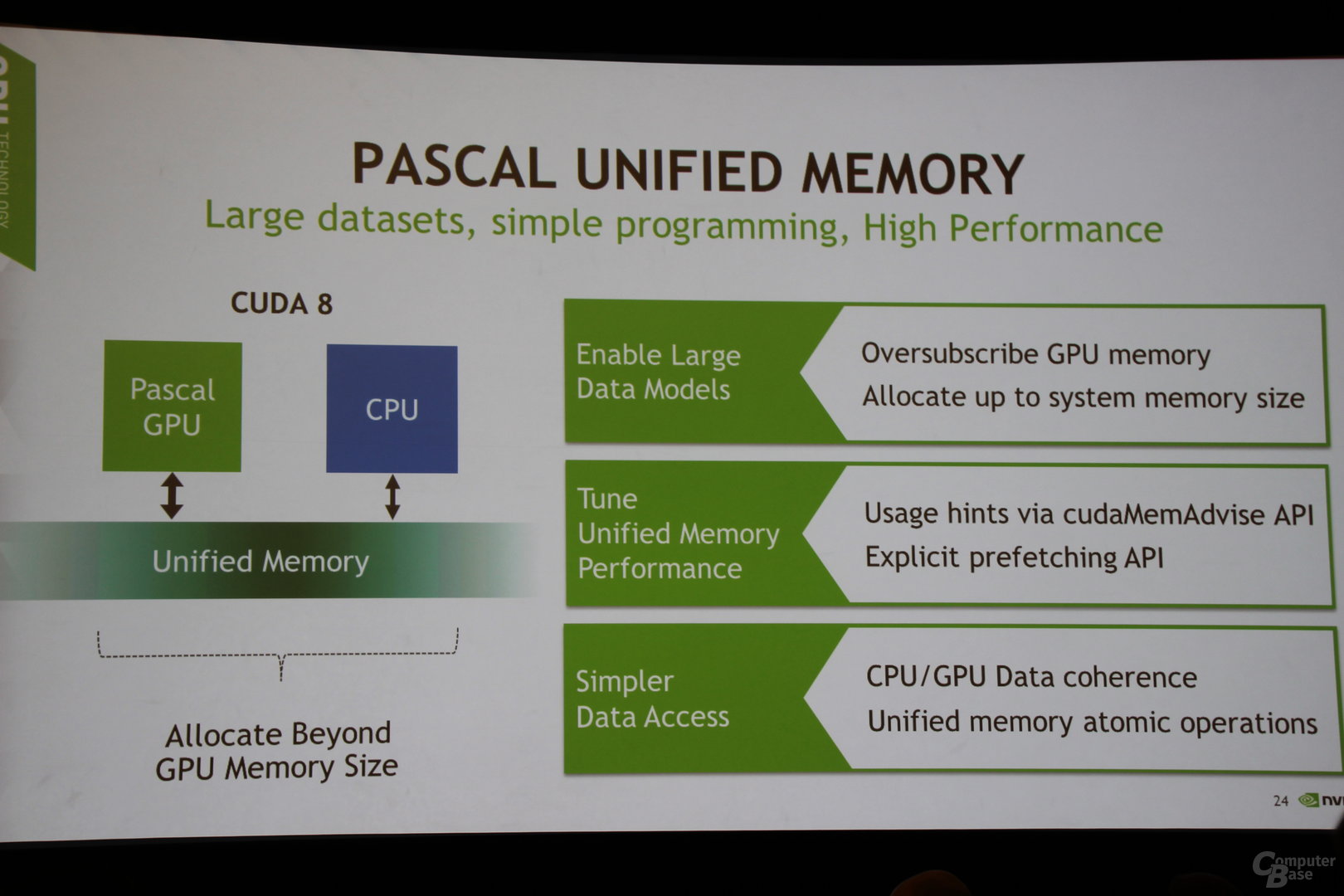 Nvidia Pascal Architecture Lession