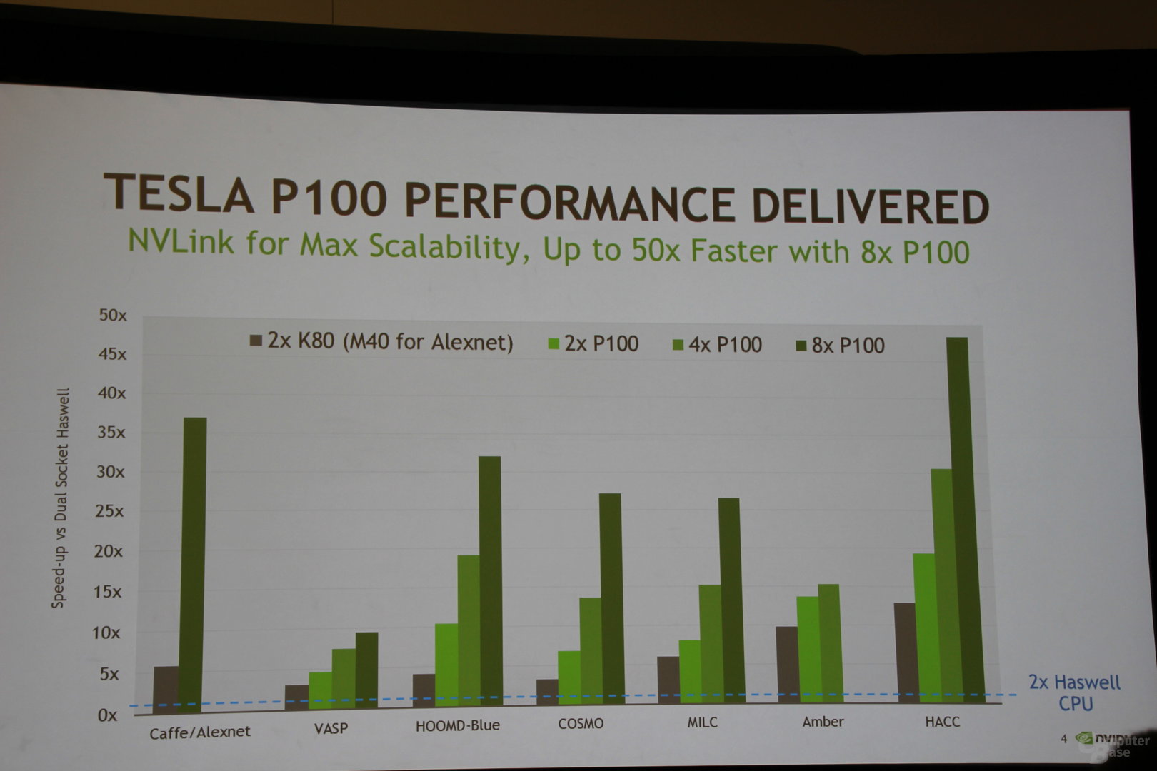 Nvidia-Benchmarks zu Tesla P100