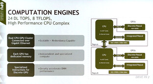 Nvidia Drive PX2 mit kleinem Pascal