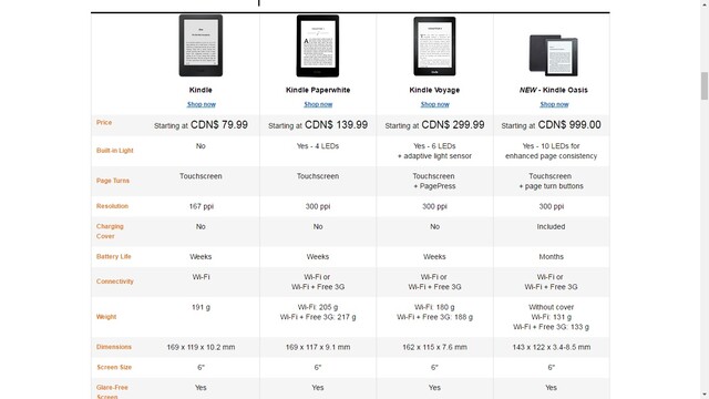 Amazon Kindle Oasis