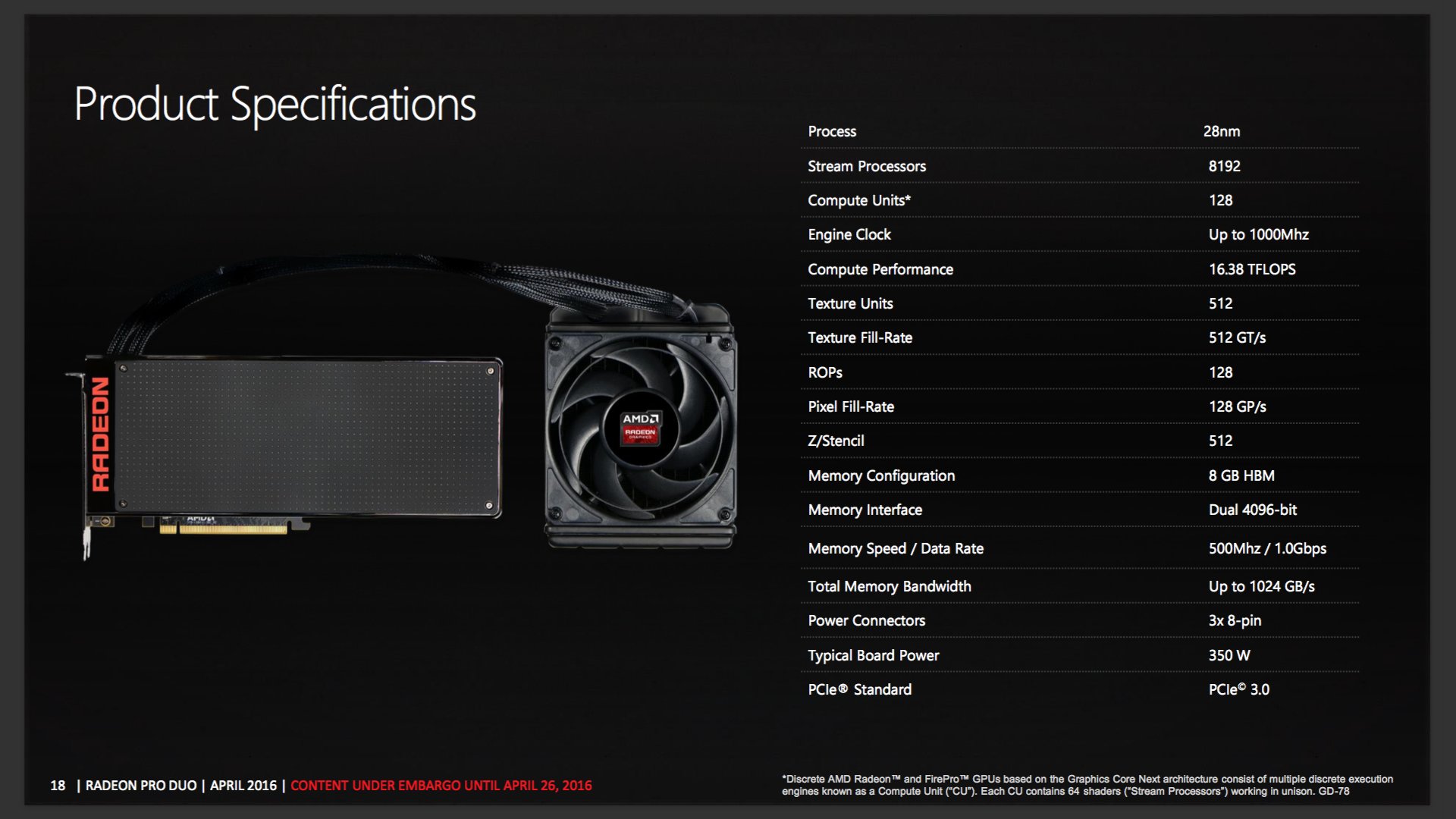 AMD präsentiert die Radeon Pro Duo