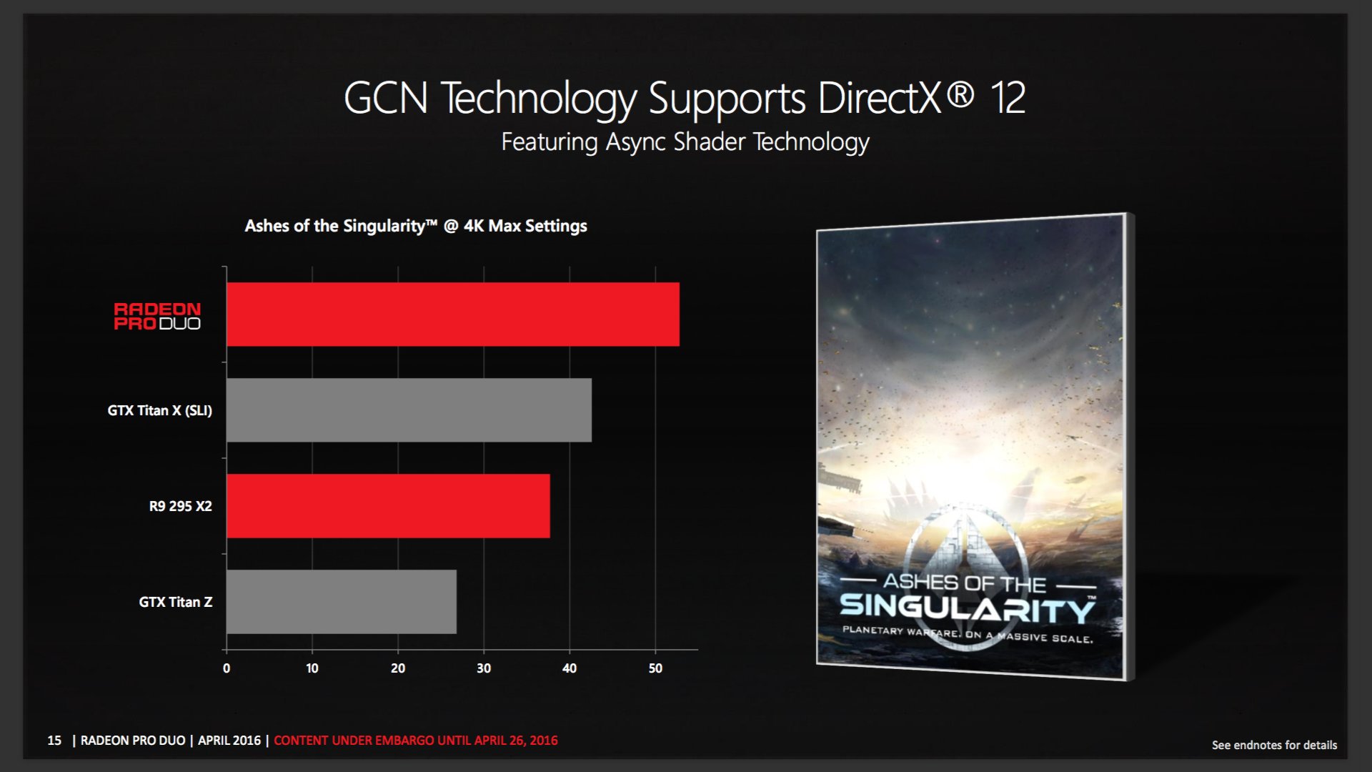 AMD präsentiert die Radeon Pro Duo