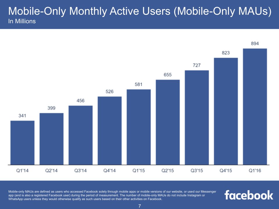 Mobile-Only Monthly Active Users