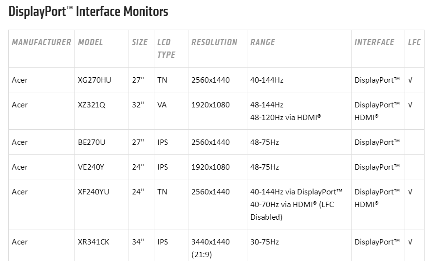 Monitorliste mit FreeSync Range