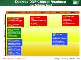 SiS Desktop Pentium 4 Northbridge Roadmap
