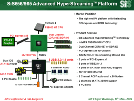 SiS656 mit 965 Southbridge