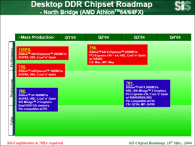 SiS Desktop Athlon 64 Northbridge Roadmap
