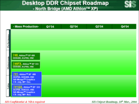 SiS Desktop Athlon XP Northbridge Roadmap